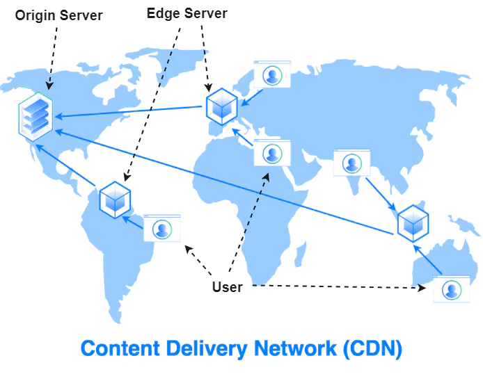 CDN Diagram